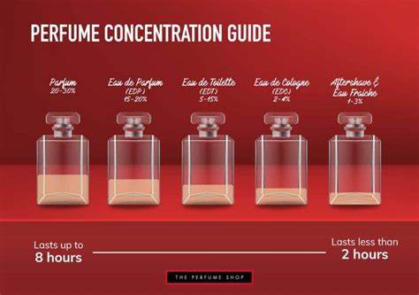 aftershave vs cologne eau toilette.